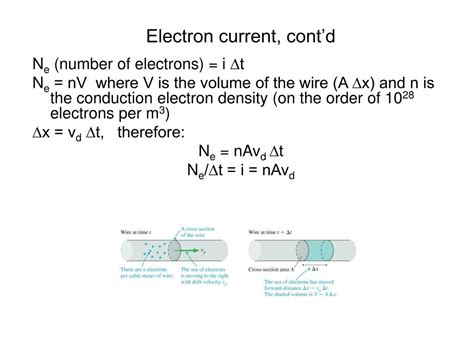 Ppt Ch 28 Current And Conductivity Powerpoint Presentation Free Download Id 1752309