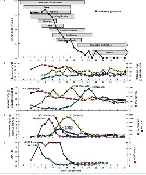 Figure 1 From Lactation And Progression To Type 2 Diabetes Mellitus After Gestational Diabetes