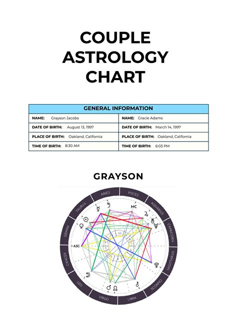 Couple Astrology Chart Template in Illustrator, PDF - Download ...