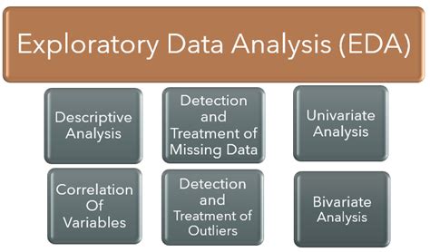 Mastering Exploratory Data Analysis Eda By Durganadh Nov 2023