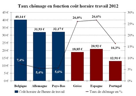 Quelles sont les causes et conséquences du chômage Mouvement Pour