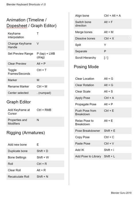 Blender Cheat Sheet Magnetic Blender