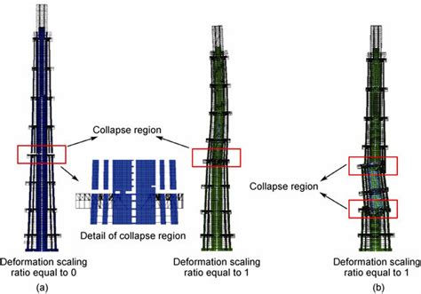 Collapse Modes For Different Ground Motions A Collapse Mode