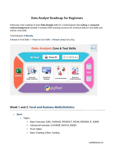 Road Map Pdf Sql Databases