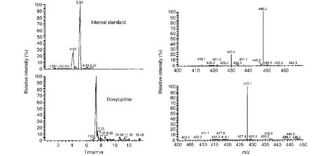 Lc Ms Ms Chromatogram Of A Doxycycline Positive Sample Upper Mass Download Scientific Diagram