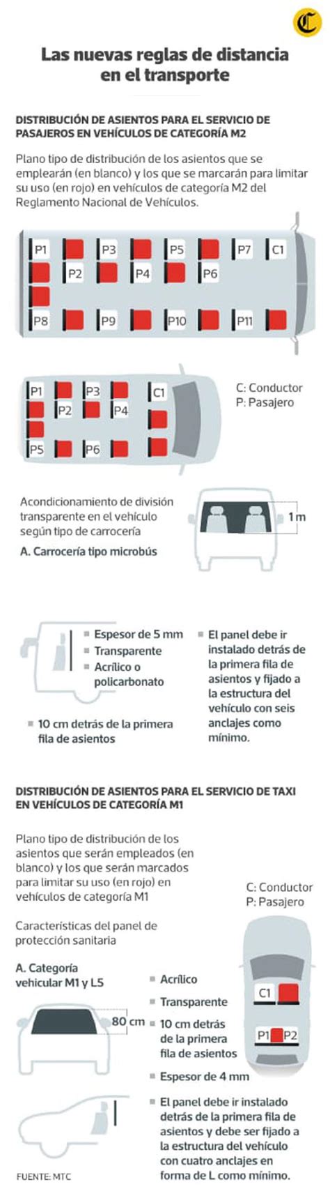 Nuevas Reglas Para Prevenir Infecciones Por Covid En El Transporte