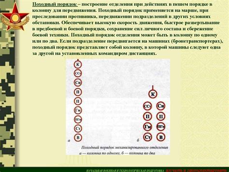 Боевой и походный порядок отделения - online presentation