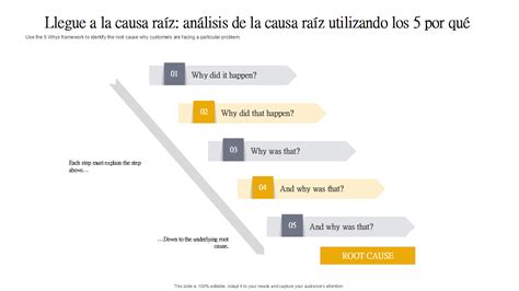 Plantillas Imprescindibles De An Lisis De Causa Ra Z Y Porqu S Con