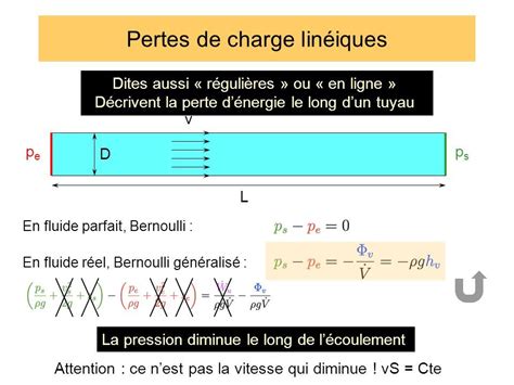 Pertes Et Gains De Charge Cours De M Canique Des Fluides Olivier