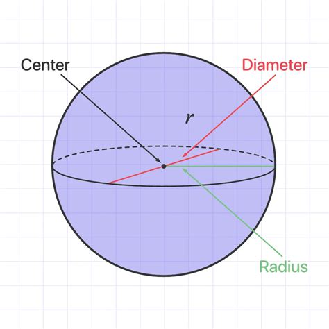 Calculating The Area Of A Sphere MathMaster