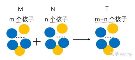 原子核“结合能”需要这样去理解 知乎