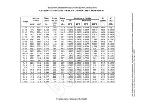 Pdf Caracter Sticas El Ctricas De Conductores Alumoweldfglongatt Org