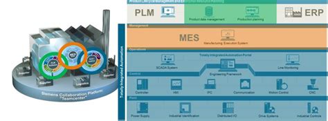 How Siemens Plm Is Prepared To Help Customers Digital Transformation