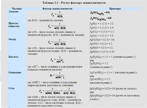 Молярная масса эквивалента сульфата