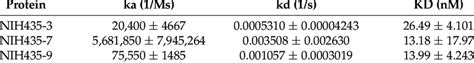 Surface Plasmon Resonance Analysis Of Salivary Proteins And Zikv E