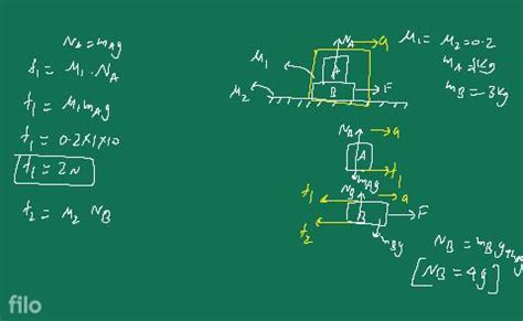 Iit Jee Main Adv Neet I Dpp Friction Two Blocks A And B Of