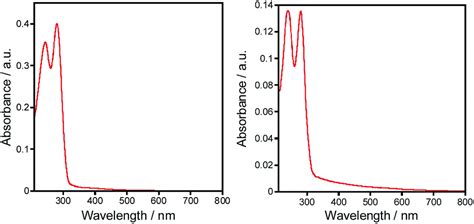 Structure And Excitation Dependent Emission Of Novel Zinc Complexes