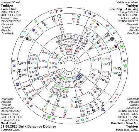 A Ustos Balik Burcunda Dolunay Azade Ksoy Le Astroloj