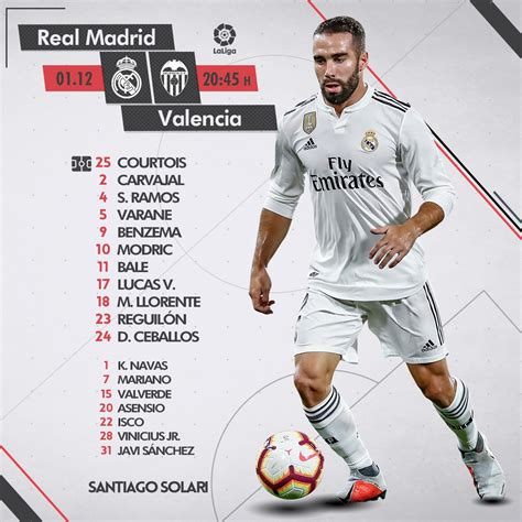 Real Madrid Cf 🇬🇧🇺🇸 On Twitter 📝tonights Starting Xi Rmliga