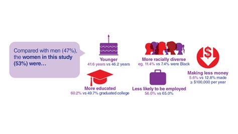 Data Trends 2023: Cardiology | Federal Practitioner