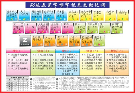 键盘五笔字根表,键盘字根表 - 伤感说说吧