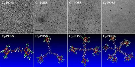 CCS Chemistry POSS树枝状聚合物自组装刚柔相济始可有成 澎湃号政务 澎湃新闻 The Paper