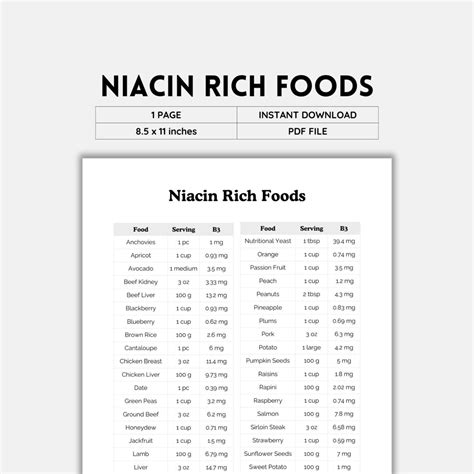 Niacin Rich Foods, Niacin Sources, Vitamin B3 Foods, Niacin Benefits, Niacin Food List, Niacin ...