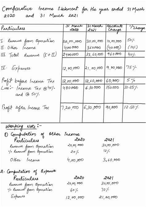 From The Following Balance Sheet Prepare Comparative Statement Of