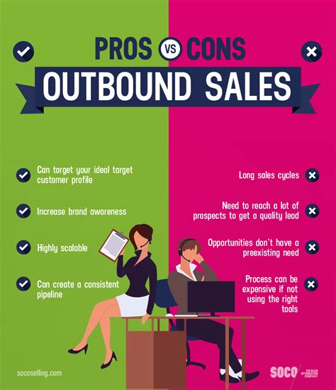 Effective Outbound Sales Approach Key Tactics And Best Practices