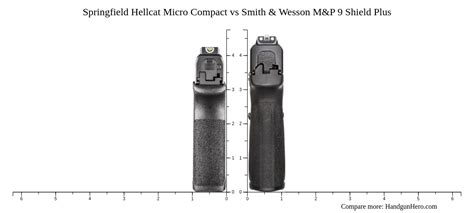 Springfield Hellcat Micro Compact Vs Smith Wesson M P Shield Plus