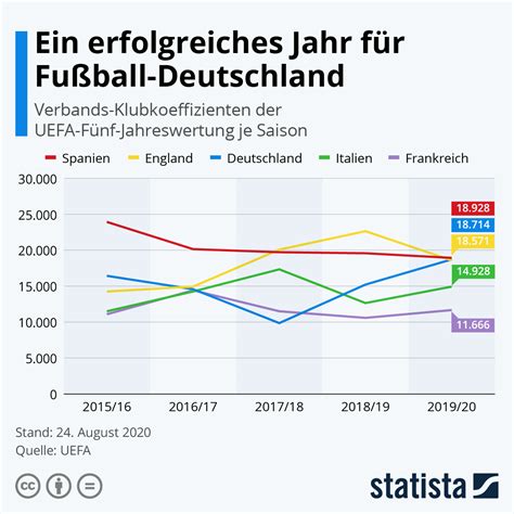 Jahreswertung