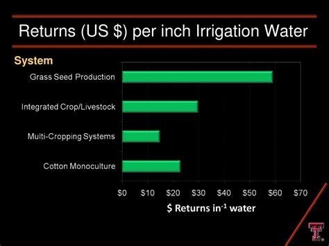 Ppt Integrated Systems For The West Texas High Plains Powerpoint