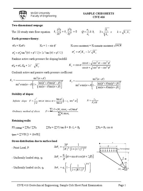 Sample Crib Sheets Cive 416 Two Dimensional Seepage X K K X Y H K X H K H K N N Q Pdf