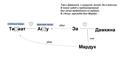 Вавилонская космогония - презентация онлайн