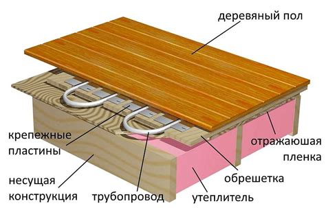 Теплый пол своими руками: виды, устройство, плюсы и минусы