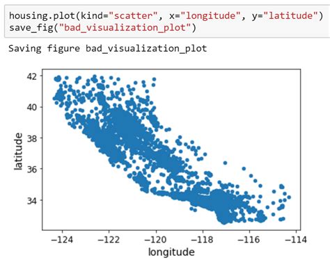 Python Matplotlib On Jupyter Malfunctioning Stack Overflow Hot Sex