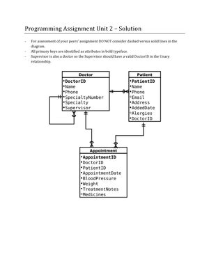 Cs Learning Journal Unit Learning Journal Unit The Steps