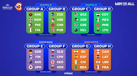 Mundial Baloncesto Cuadro Equipos Grupos Fechas Partidos Y