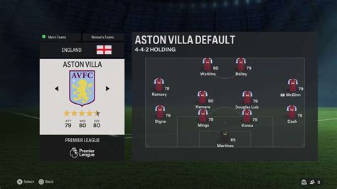 Aston Villa EA FC 24 Roster Premier League