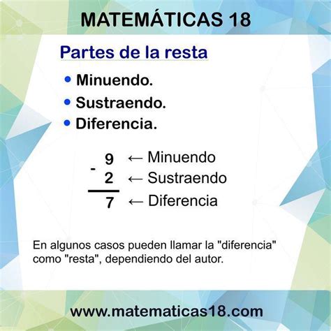 En La Resta Es Importante El Orden Del Minuendo Y El Sustraendo Para