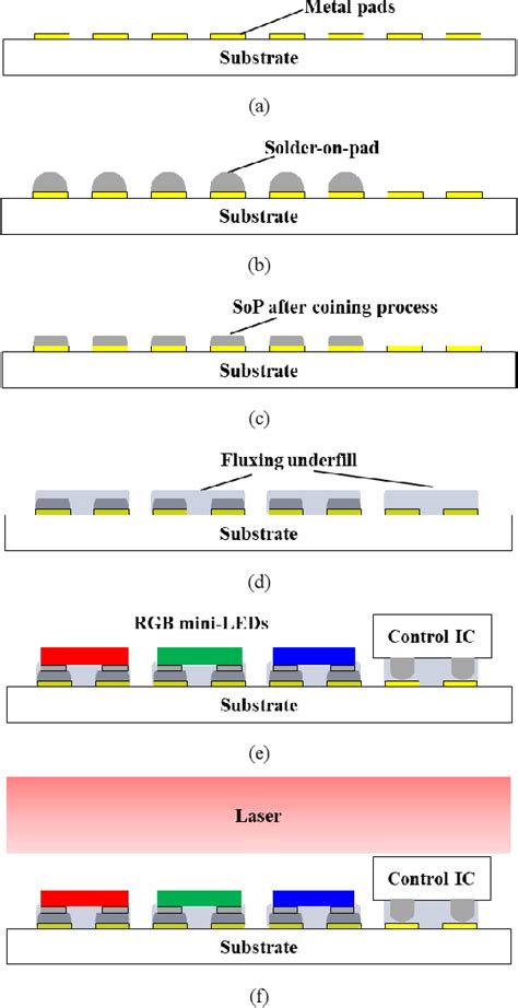 Figure 1 From Development Of Digital Signage Modules Composed Of Mini