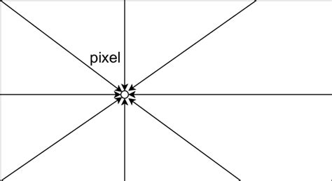 Star Shape Structure Of Sgm Download Scientific Diagram