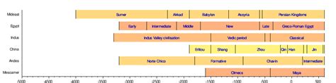 Bronze Age India - Wikipedia