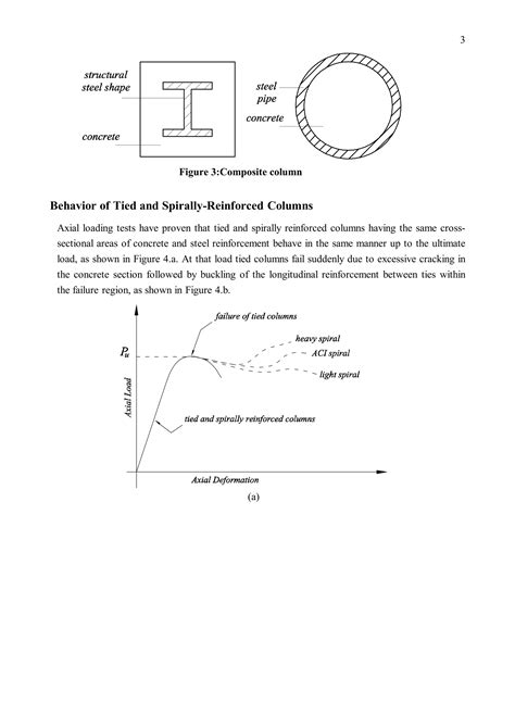 Design For Short Axially Loaded Columns ACI318 PDF