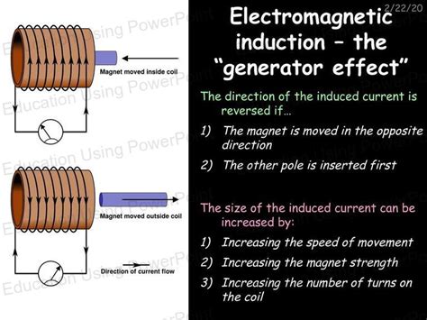 Physics 6 Magnetism And Electromagnetism Education Using Powerpoint