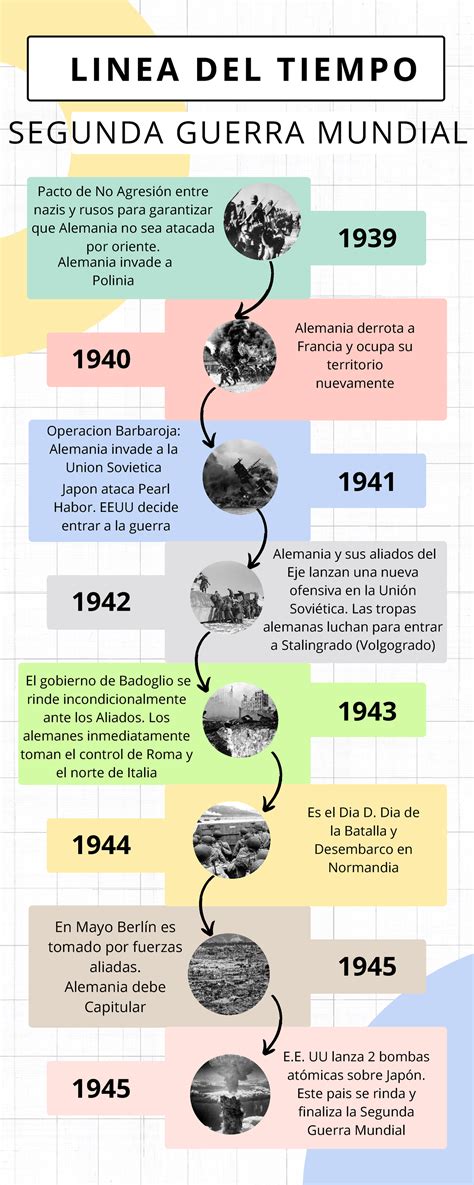 Linea De Tiempo Segunda Guerra Mundial Pacto De No Agresión Entre
