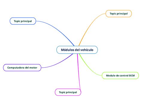 M Dulos Del Veh Culo Mind Map