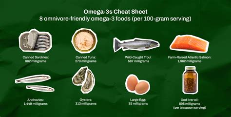 This Omega 3 ‘cheat Sheet Contains 16 Powerful Foods That Help Boost