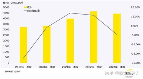 全球个人税收和移民指南 知乎