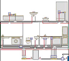 Installation Plomberie Sanitaire Pdf